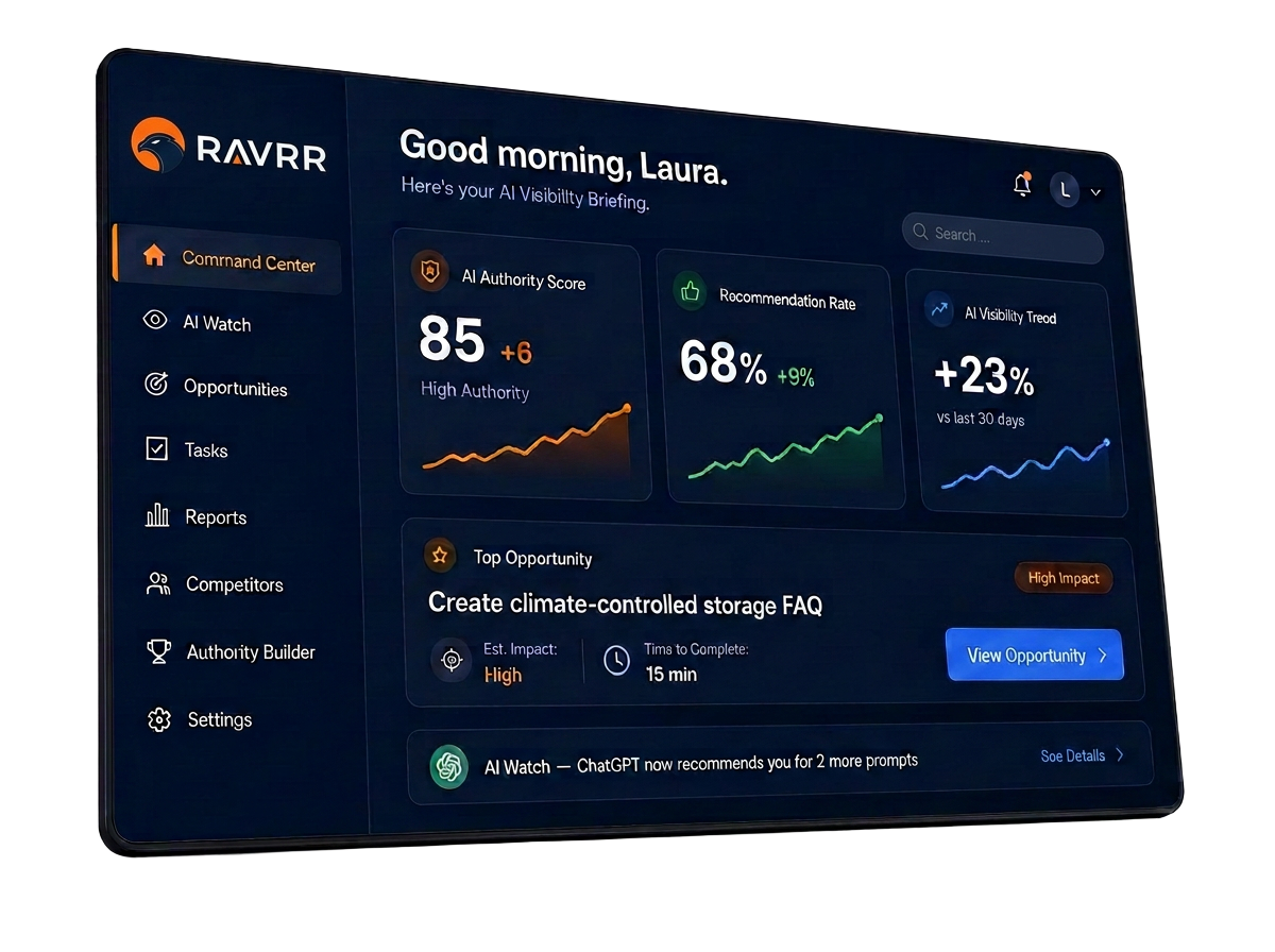 RAVRR Command Center dashboard preview showing AI Authority Score, Recommendation Rate, and Top Opportunity.